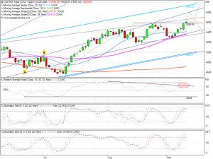 Dax Chartanalyse vom 10.09.2009